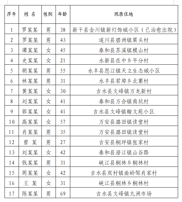 江西南昌肺炎最新通报，疫情动态与防控措施全面解析