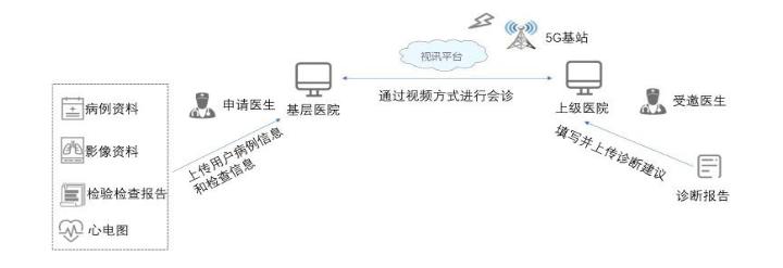 云健康最新消息，重塑医疗健康的未来