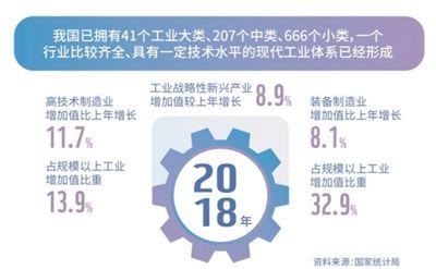 最新三级别，科技、经济与社会变革的驱动力