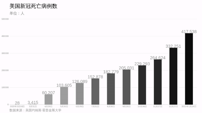 美国新冠最新疫情数据，疫情持续演变，防控挑战依旧严峻