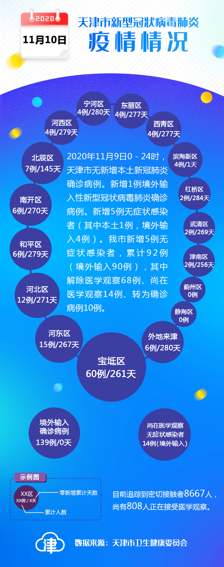 最新滨海新区疫情情况分析报告