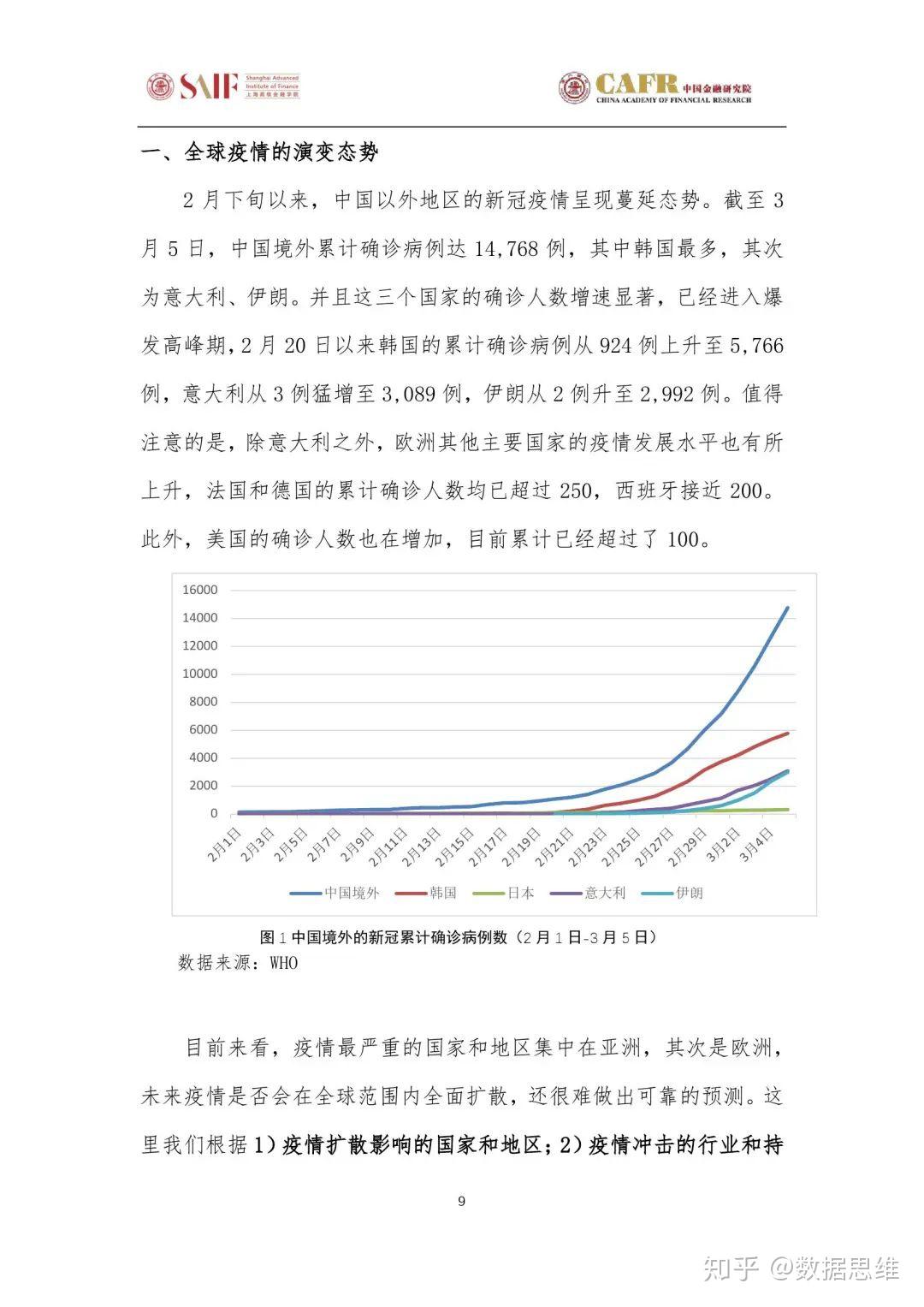 最新新冠人数数据，全球疫情现状与应对策略