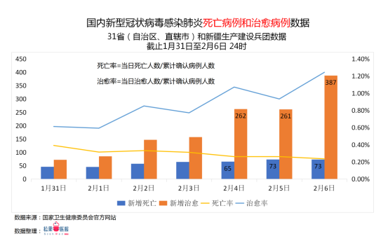 新型冠状病毒最新况，全球疫情趋势、科学进展与未来展望