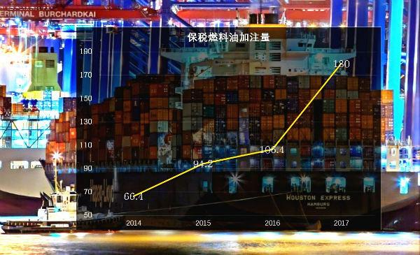 舟山燃料油最新价格，市场波动与未来趋势分析