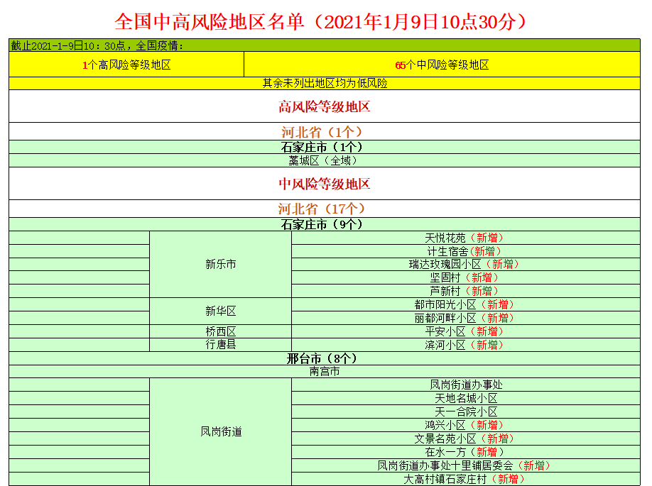 每个国家疫情最新情况