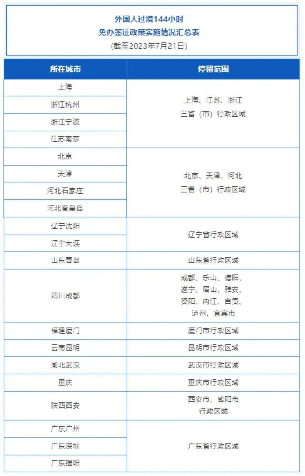 入境中国最新规定9月详解