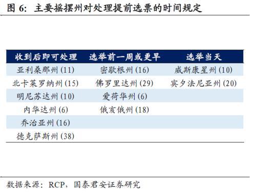 美国摇摆州最新统计选票，2024年总统大选的风向标