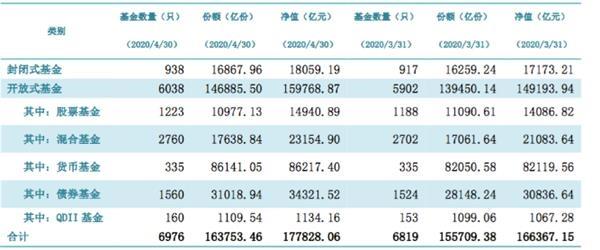 公募基金最新情况，市场趋势、投资策略与未来展望