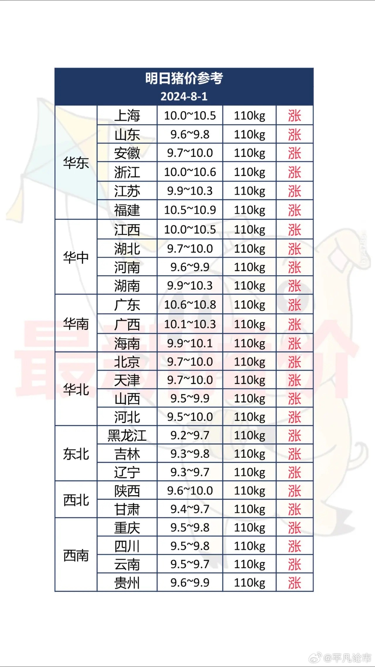 全国猪价最新今日行情分析