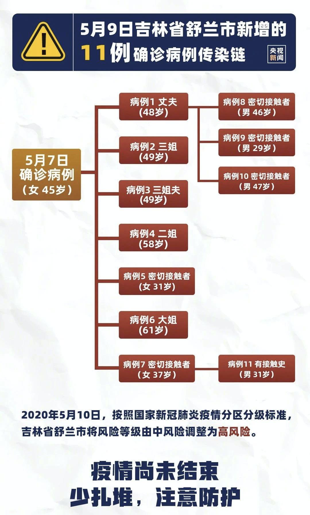 通辽新冠疫情最新报道