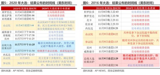 美国大选最新选票消息，历史性的角逐与未决的胜负