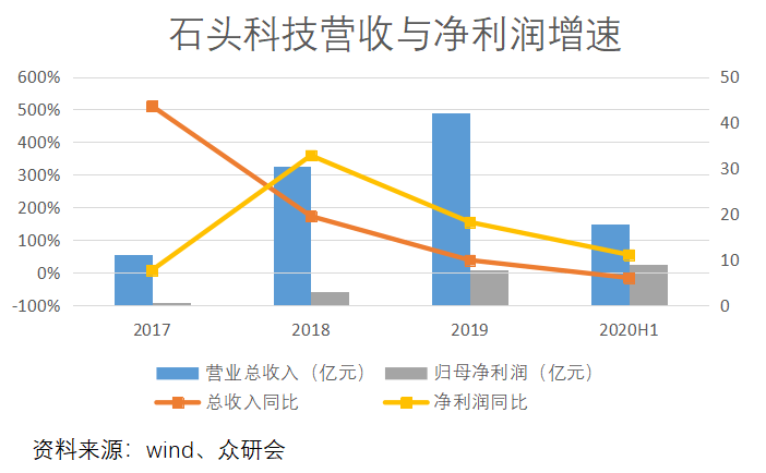 黑冰糖钻圈最新行情，市场趋势与投资价值分析