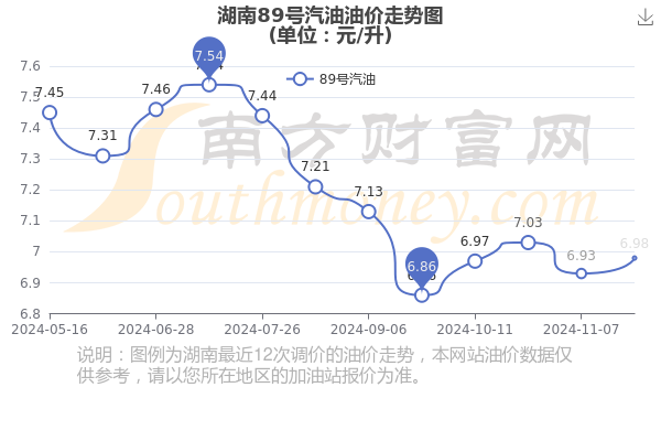 油价最新消息湖南，市场波动与消费趋势分析