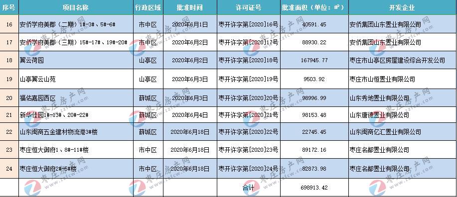 山亭最新开盘房源，探索自然与城市的完美融合