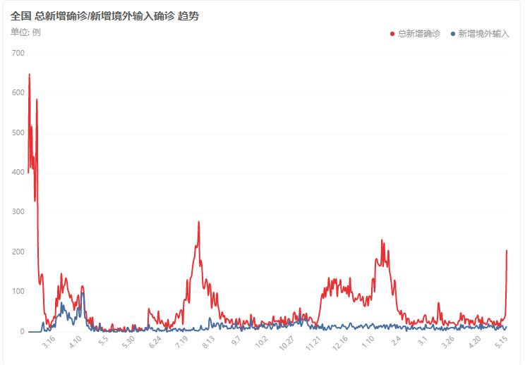 美国最新疫情实时报道，挑战与希望并存的抗疫之路