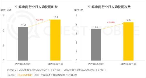 网上最新社区电商，重塑消费生态与商业模式的创新力量