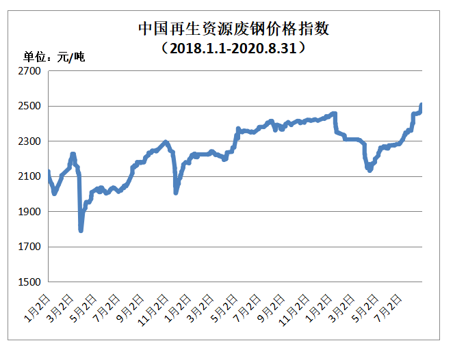 废铜价格最新行情今天，市场波动与趋势分析