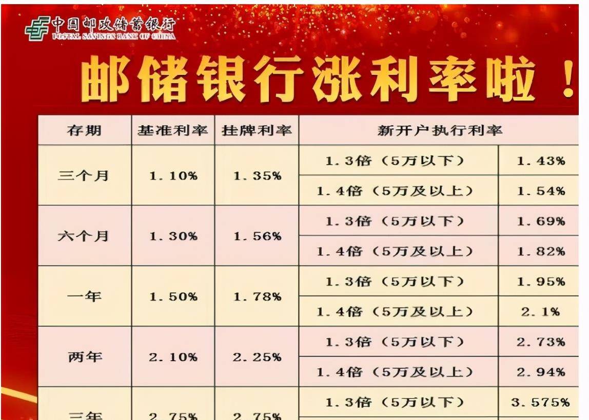 银行最新存款高利率，理财新机遇与挑战并存