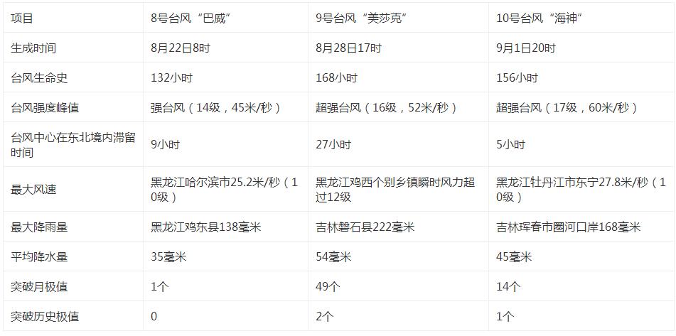 今晚台风最新情况，东北地区的台风动态与影响分析