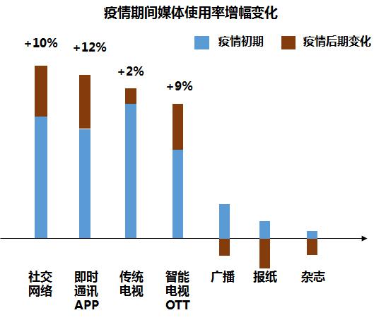 疫情之下的最新产业，数字化转型与新兴业态的崛起