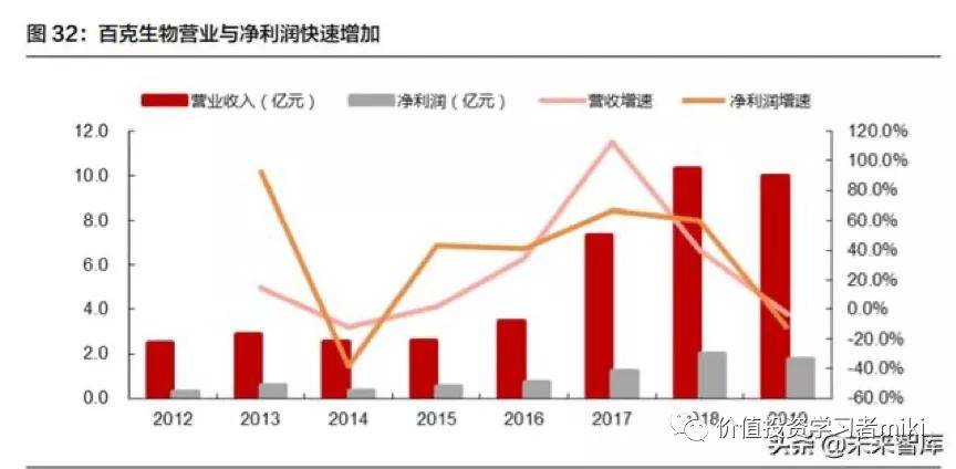 长舂高新最新股价，科技巨头的崛起与未来展望