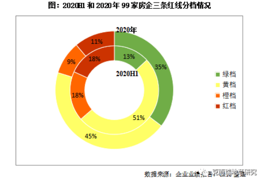 最新房企三道红线政策，重塑行业生态与房企发展路径