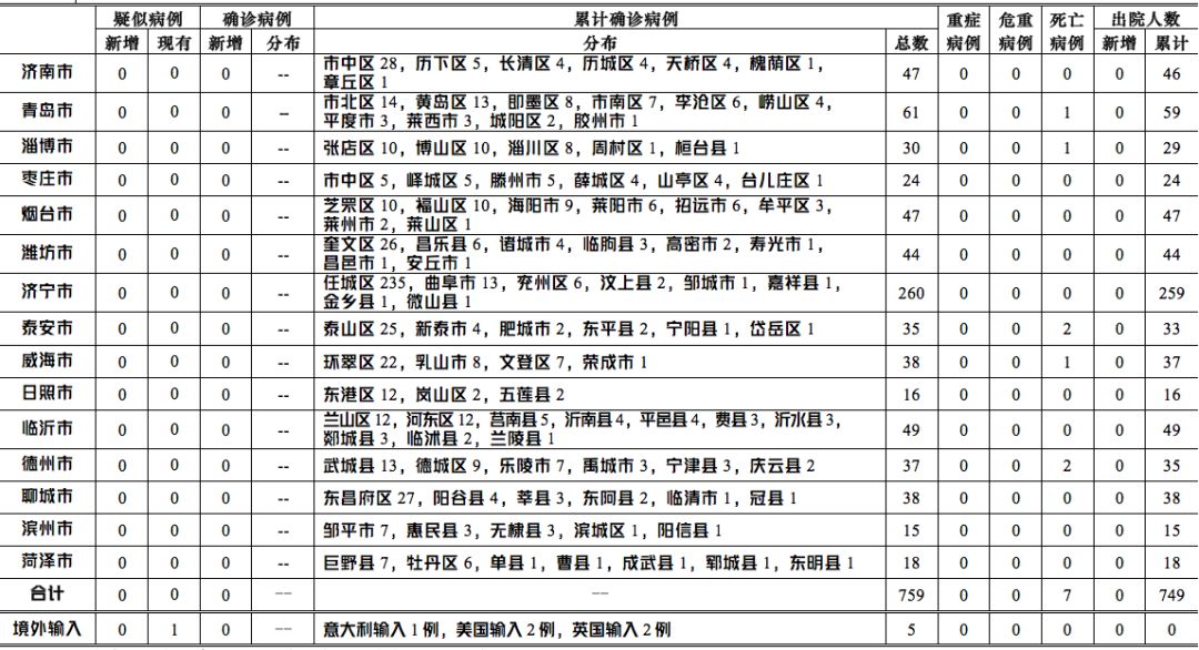 美国确诊新肺炎病例最新，全球疫情下的挑战与应对策略