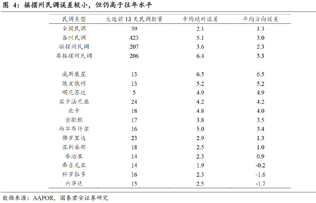 美国大选选票最新数，历史性的角逐与未定的结局