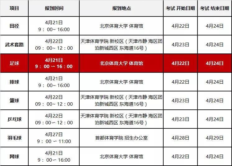 高考最新消息，体育科目纳入全国统考，引发社会热议