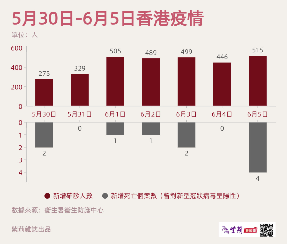 香港的疫情最新情况，挑战与希望并存