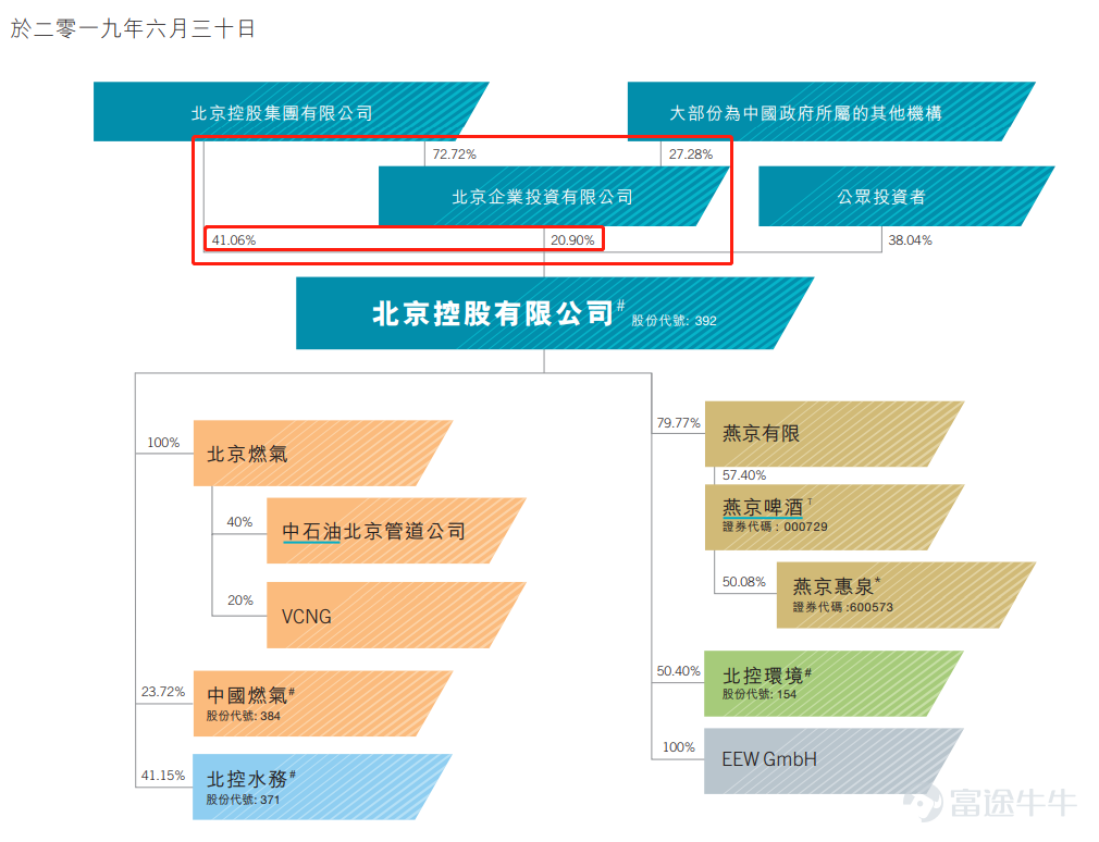 美好置业最新股东人数，透视公司股权结构与未来发展