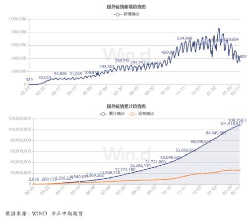 7月全球最新疫情排名，全球抗疫成效与未来展望