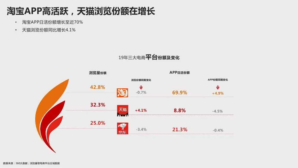 淘惠街最新情况，探索电商新生态的崛起与变革