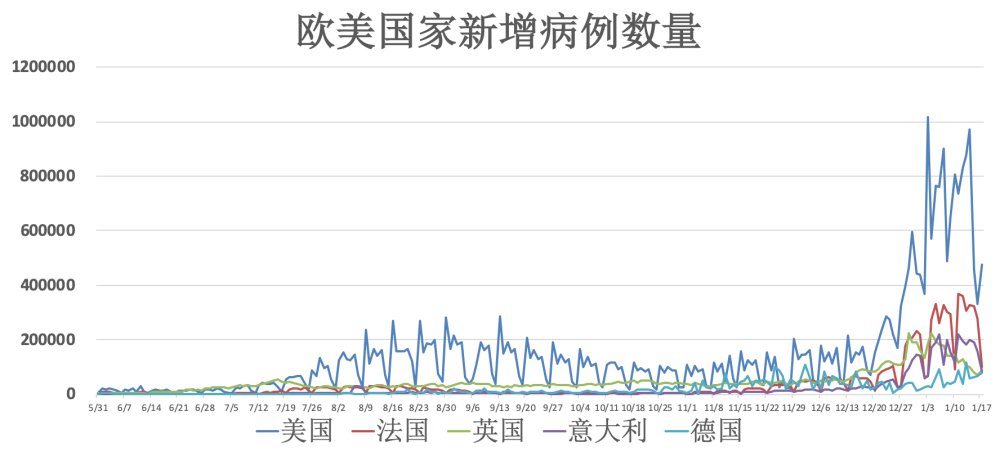 疫情风险区最新情况，全球视野下的动态与挑战