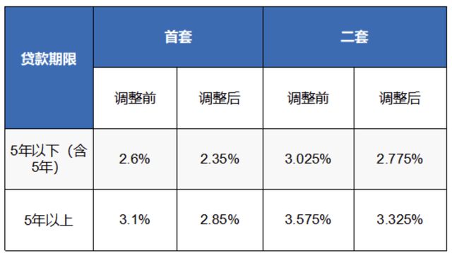 石家庄房贷利率最新动态，市场趋势、影响因素及购房者应对策略