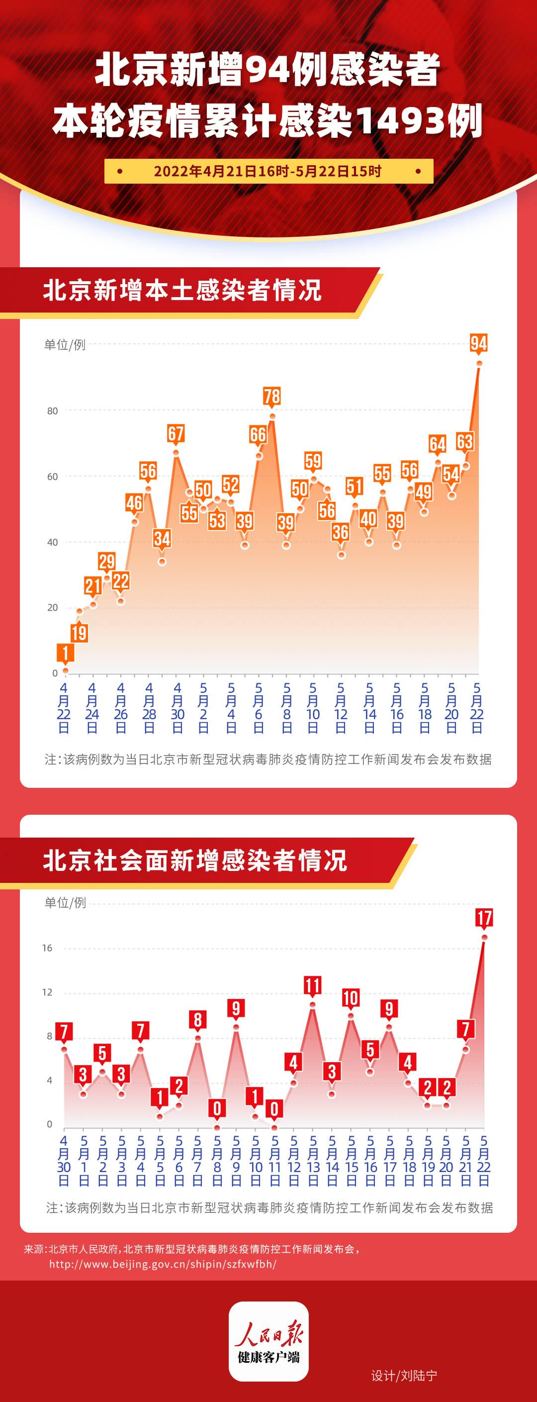 北京疫情最新情况，精准防控下的稳定局面