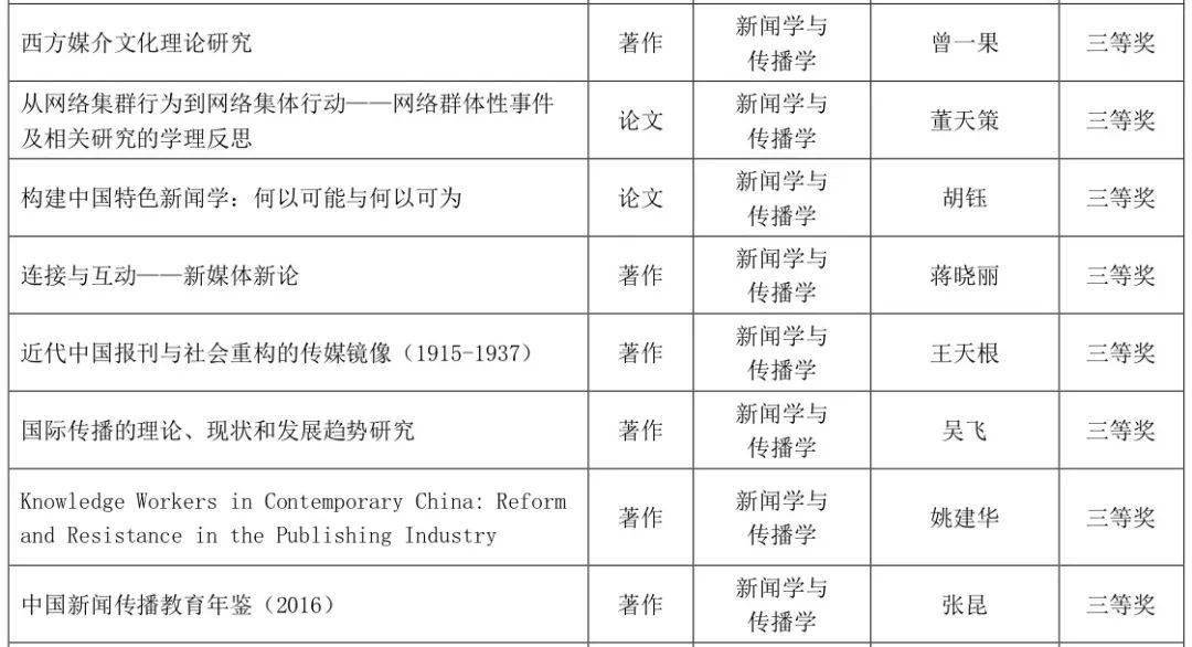 新闻学论文最新选题，探索媒体融合时代下的新闻创新与传播策略