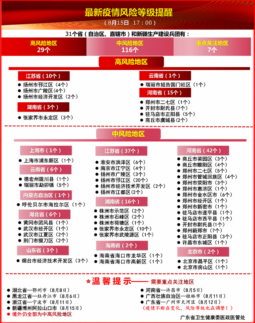 成都疫情15日最新通报，防控成效显著，经济复苏稳步前行