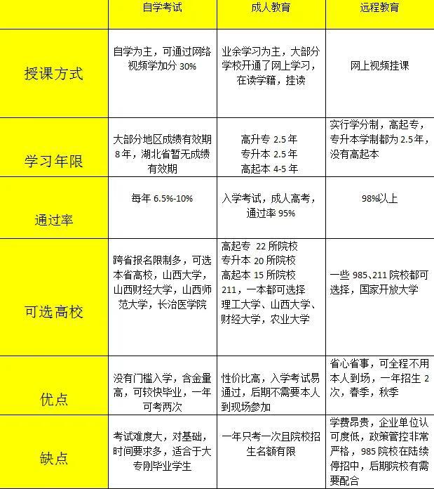 学历提升最新政策，开启终身学习的时代