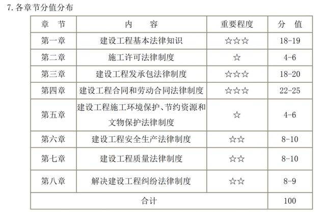 二建考试时间最新，全面解析与备考攻略