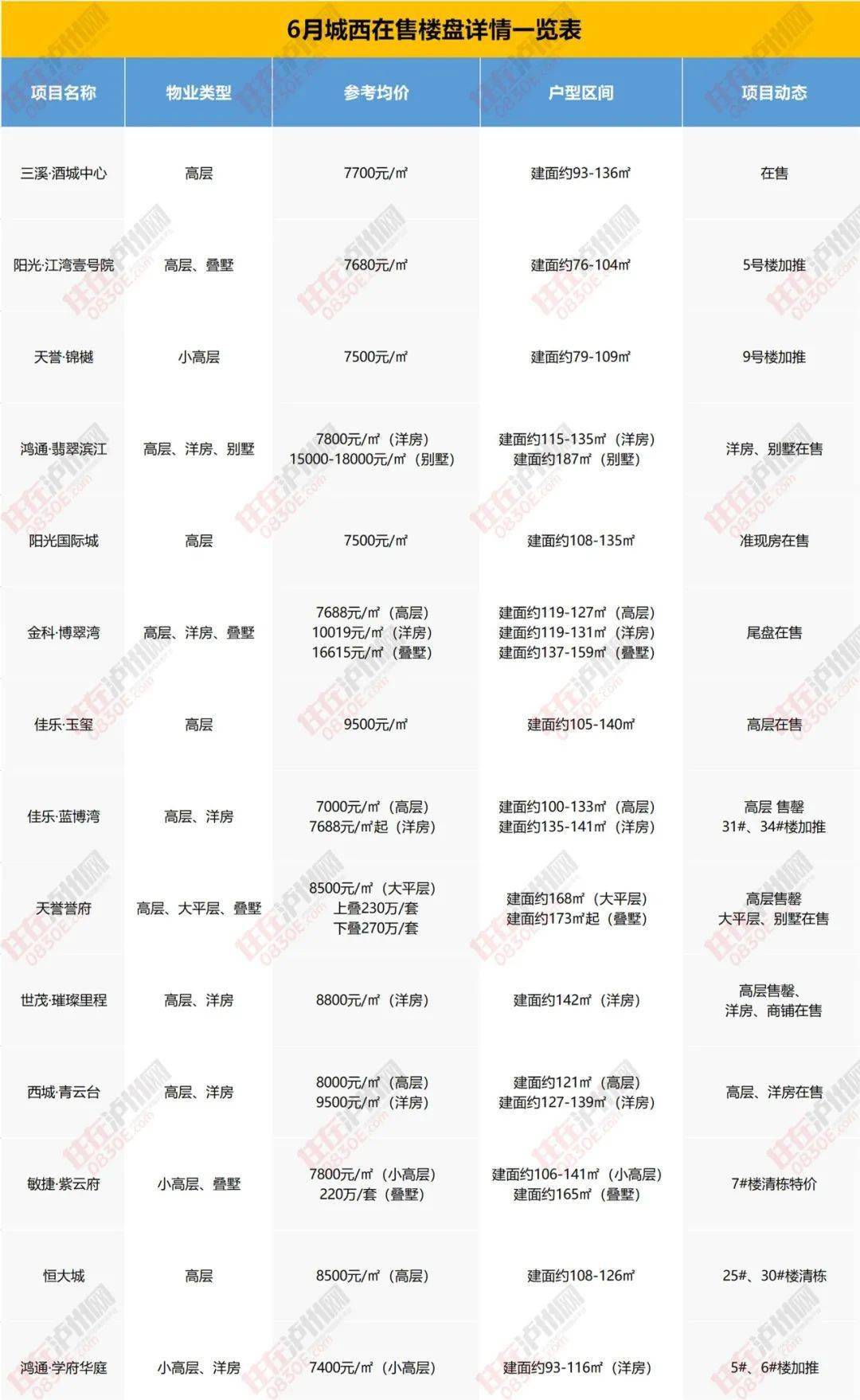 红树湾最新房价，市场趋势、影响因素及购房建议