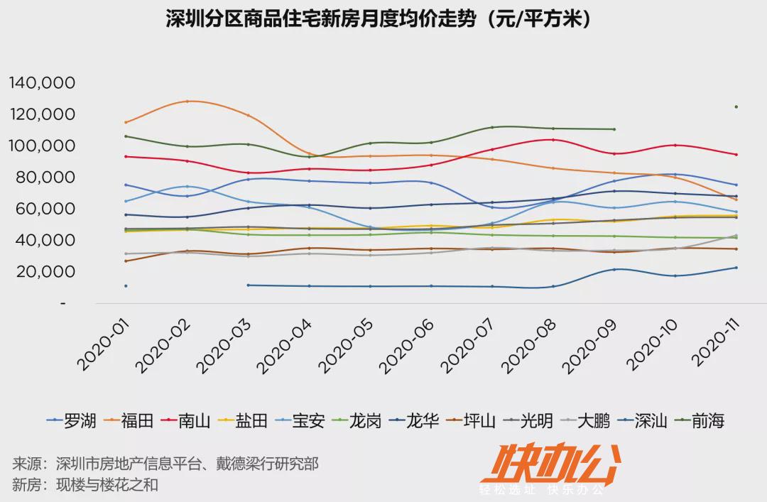 宝安房价最新消息，市场趋势、影响因素及未来展望