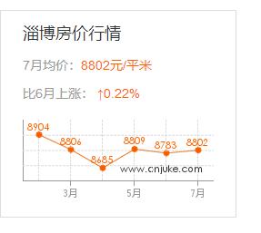 2019山东房价排名最新解析，城市格局与未来展望