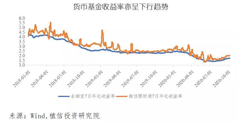 证券类私募基金最新趋势与机遇