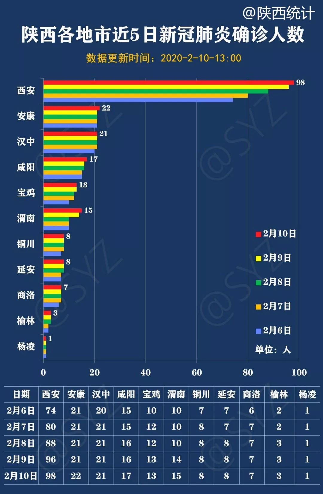 最新疫情通报数据陕西，全面分析疫情现状与防控措施