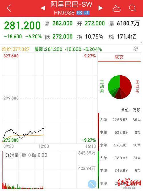 最新股价阿里巴巴，市场波动中的稳健前行