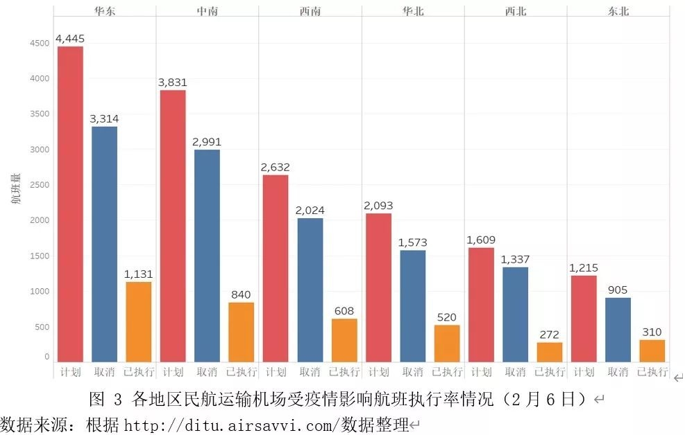 航空公司最新疫情消息，挑战与机遇并存