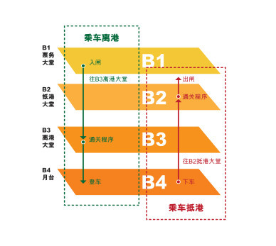 香港11月最新通关情况，逐步放宽与内地交流，促进经济复苏