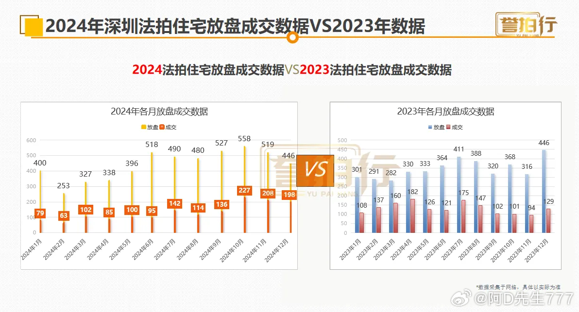 法拍房子最新房源，探索市场新机遇