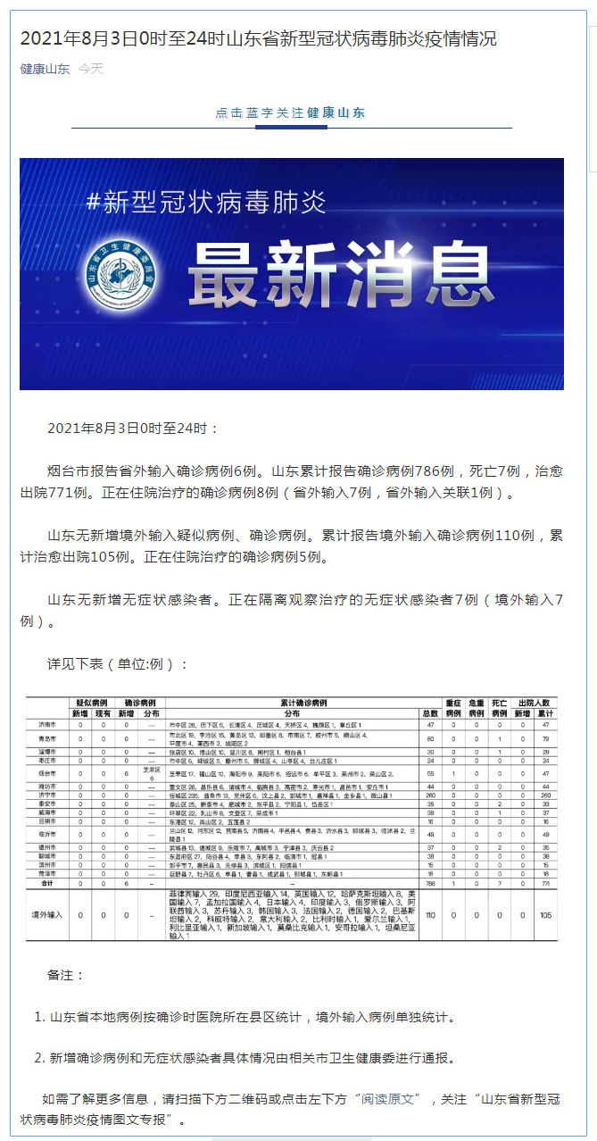 烟台新增确诊病例最新情况分析报告